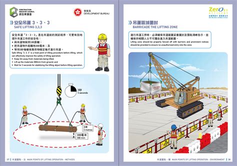 吊運方法|地盤工友安全手冊